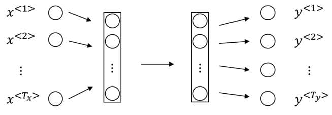 深度学习之RNN模型