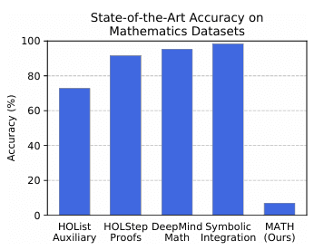 MATH vs. MATH-500：数学推理评测基准的对比与解析