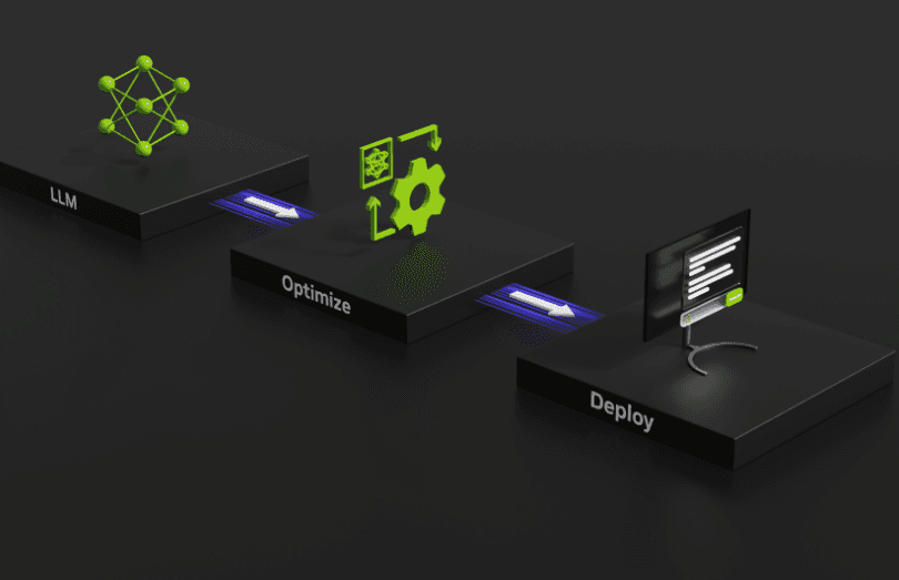 TensorRT-LLM：英伟达推出的专为提升大模型推理速度优化的全新框架