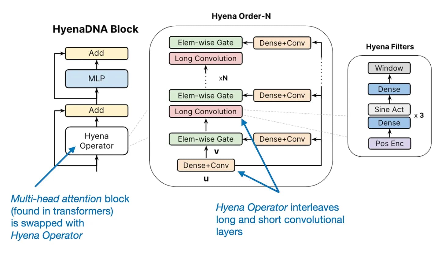 2023年AI与开源进展总结：来自LightningAI首席AI科学家Sebastian Raschka的2023年年度AI发展总结