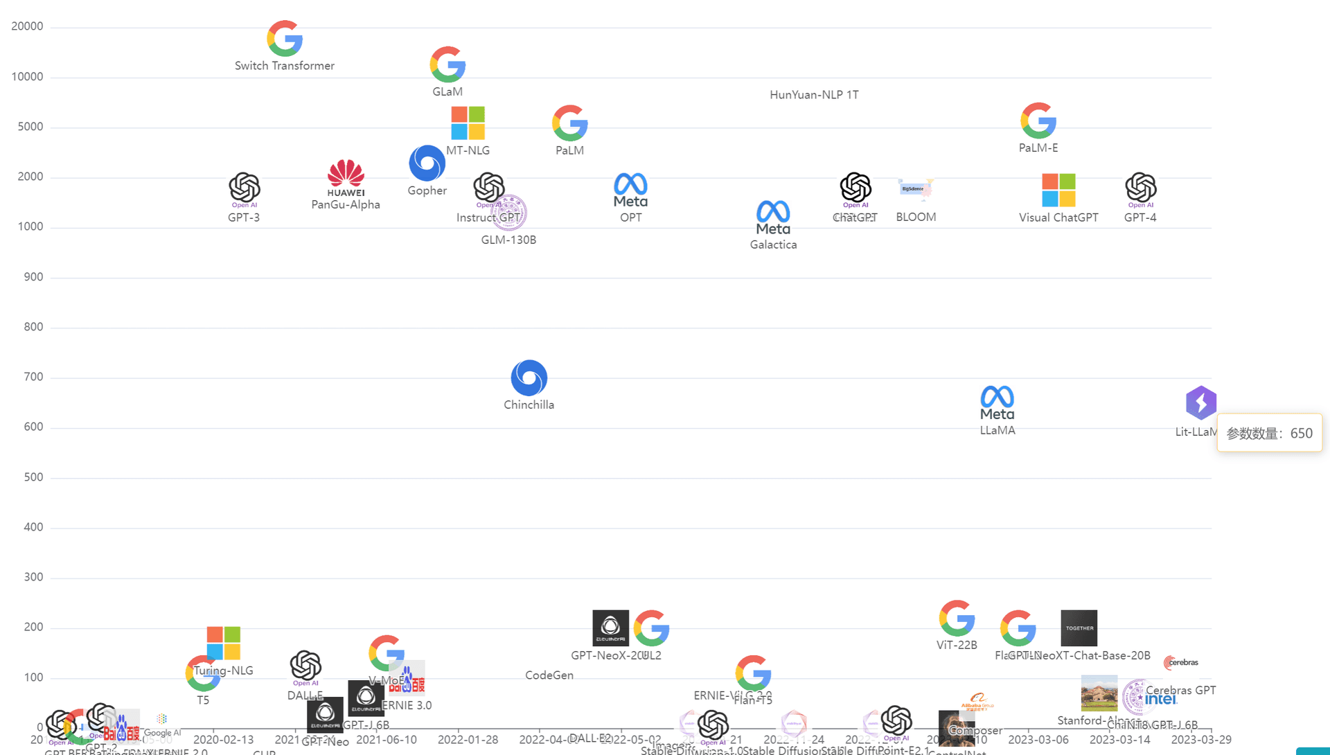 大模型追踪利器！斯坦福大学发布基础大模型追踪图谱Ecosystem Graphs