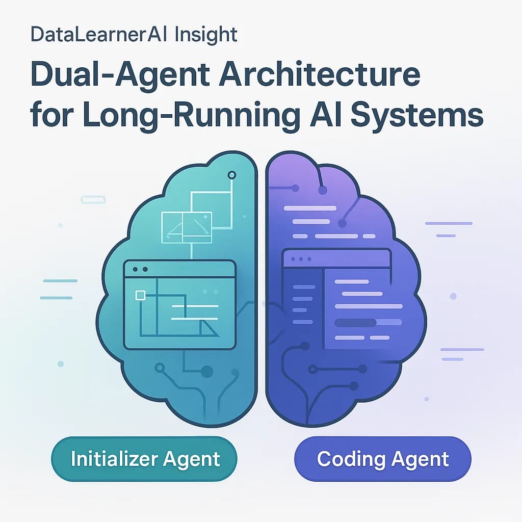 Anthropic 最新 Agent 工程方案：使用双 Agent 架构让 AI 实现真正的长时自主工作