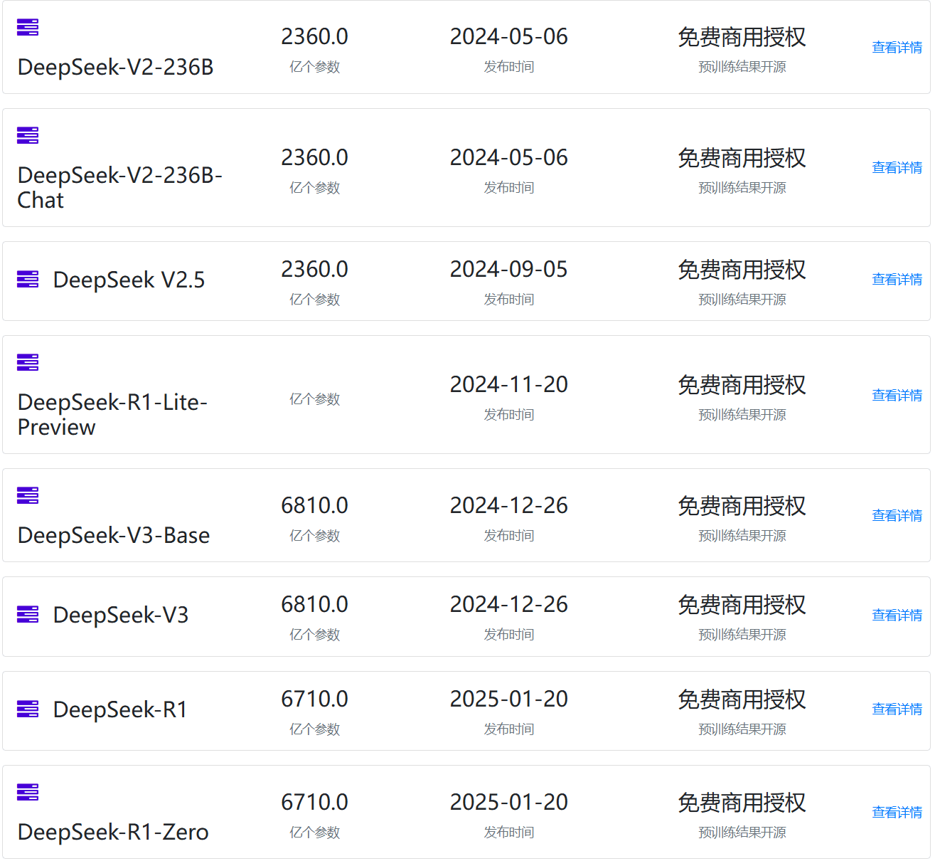 20条关于DeepSeek的FAQ解释DeepSeek发布了什么样的模型？为什么大家如此关注这些发布的模型？他们真的绕过CUDA限制，打破了Nvidia的护城河了吗？