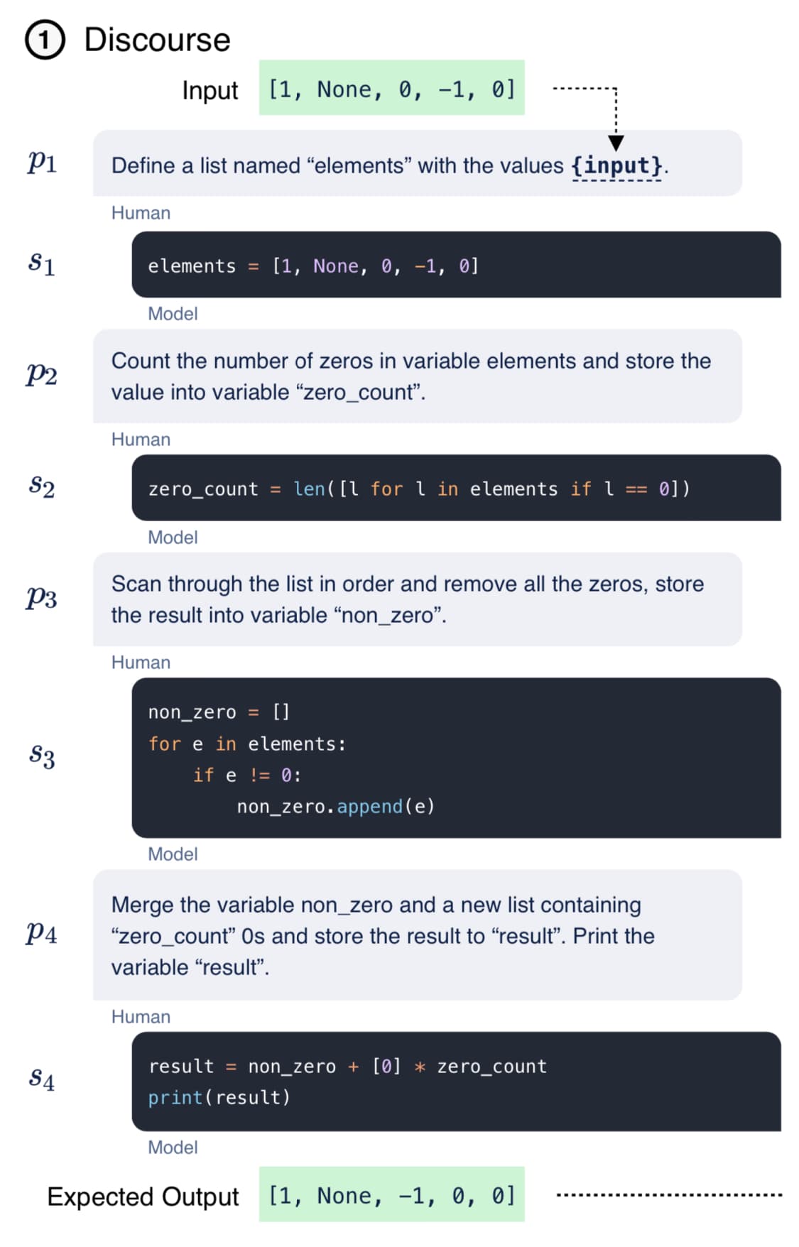 新的对话式语言模型可以将自然语言转换成可执行代码！
