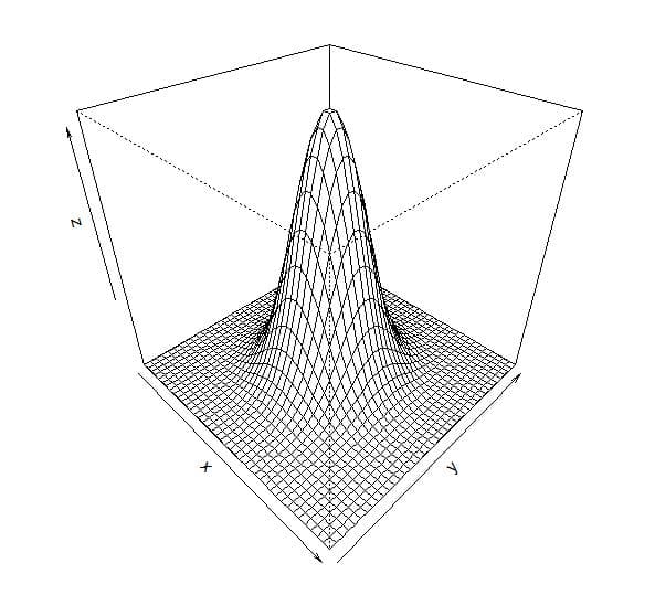 机器学习中的高斯过程