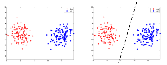 人工神经网络（Artificial Neural Network）算法简介