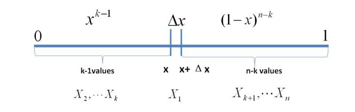 Dirichlet Distribution（狄利克雷分布）与Dirichlet Process（狄利克雷过程）
