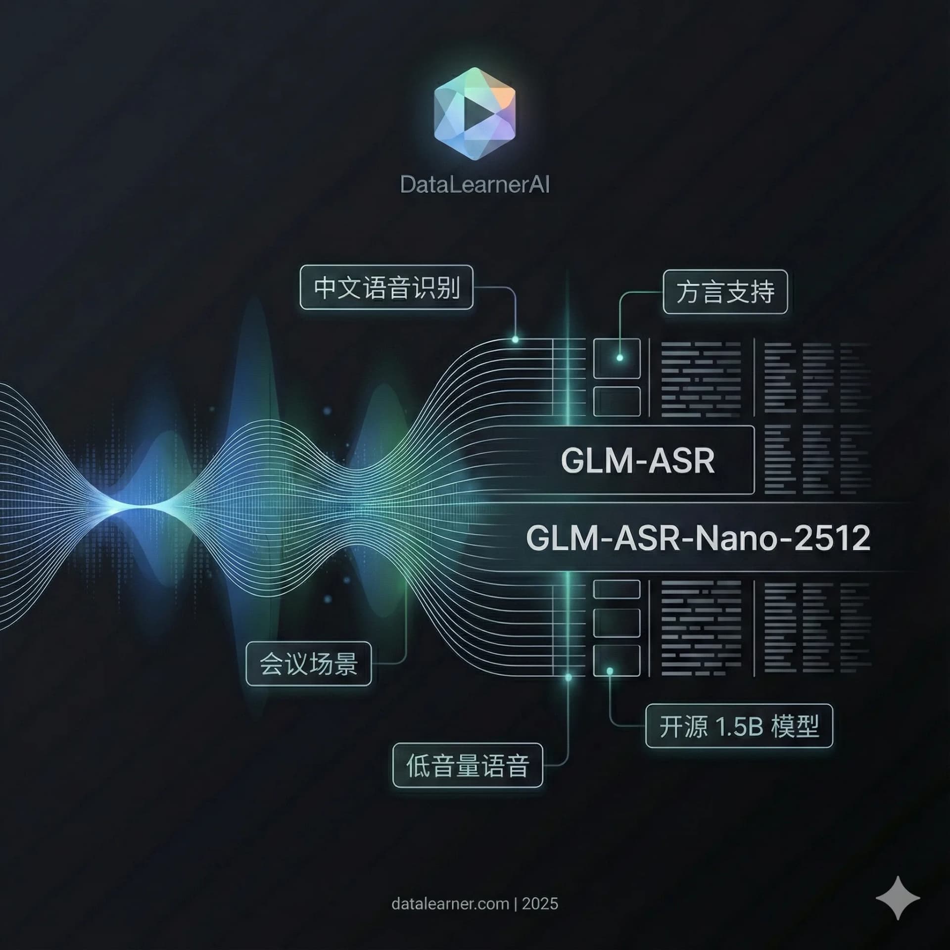 智谱发布 GLM-ASR（闭源）与开源 1.5B GLM-ASR-Nano-2512：针对中文与方言场景的语音识别尝试