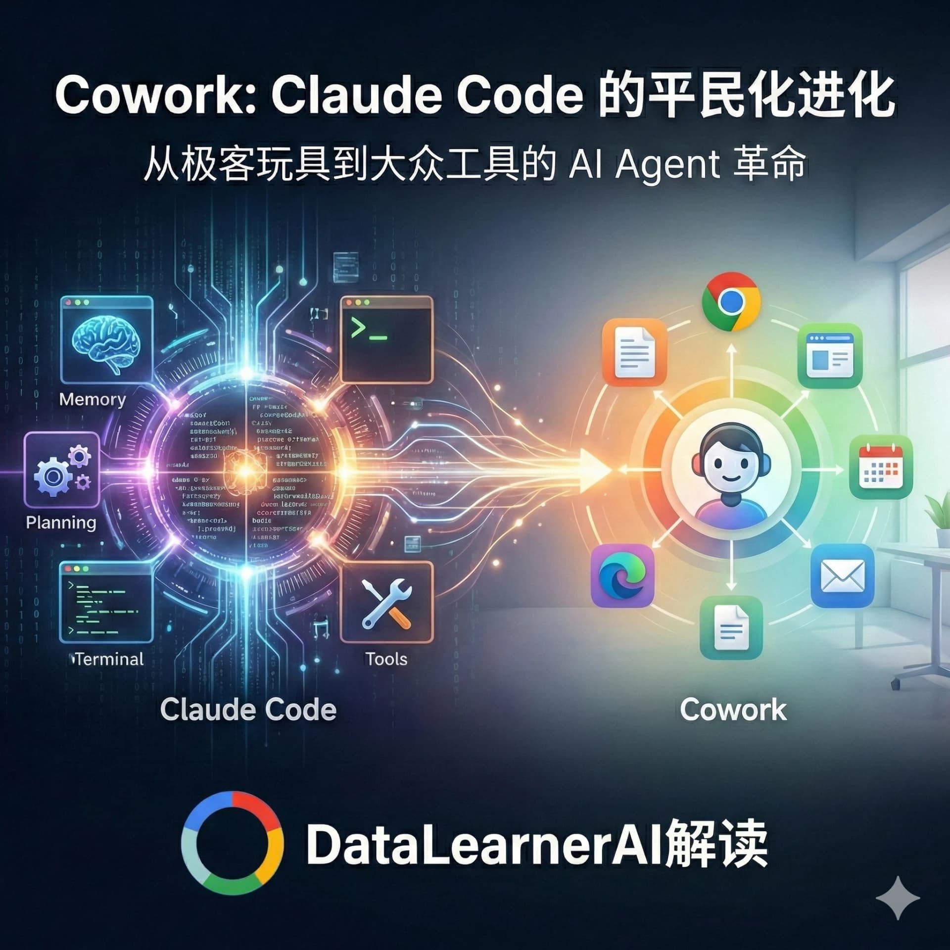 Anthropic 发布 Cowork：从 Claude Code 的发展历史看 Cowork 的能力与定位，它可能成为普通人的下一代桌面 AI 助手吗？