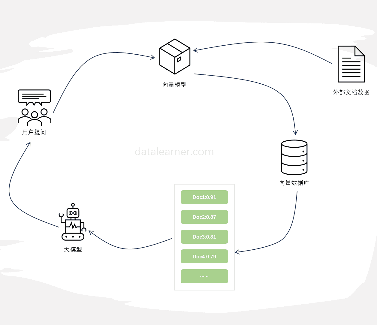 LangChain提升大模型基于外部知识检索的准确率的新思路：更改传统文档排序方法，用 LongContextReorder提升大模型回答准确性！
