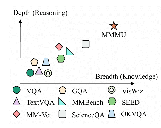 大模型多模态评测基准MMMU介绍