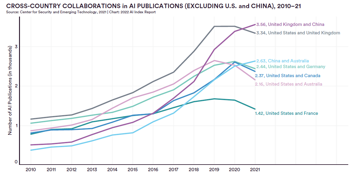 斯坦福2022年度AI指数报告简介及下载链接