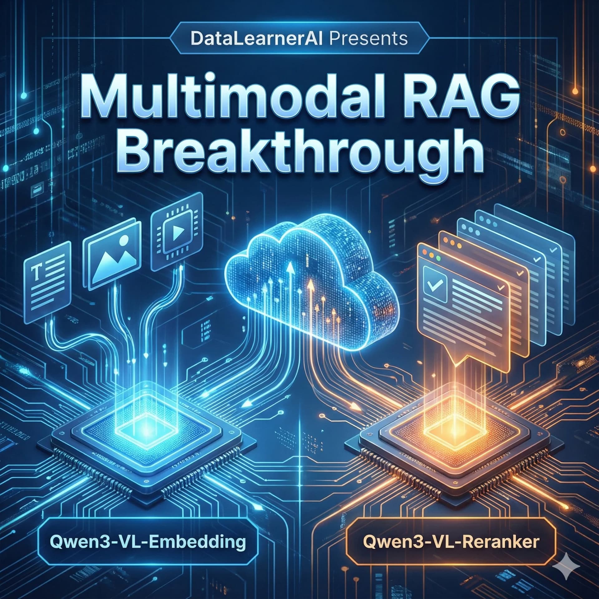 重磅！阿里开源2个多模态向量大模型和重排序大模型：Qwen3-VL-Embedding和Qwen3-VL-Reranker，图片和视频也可以用来做RAG了！