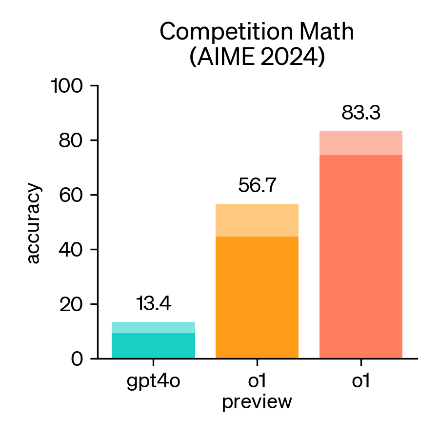 大模型评测基准AIME 2024介绍