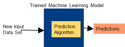 最流行的用于预测的机器学习算法简介及其优缺点说明