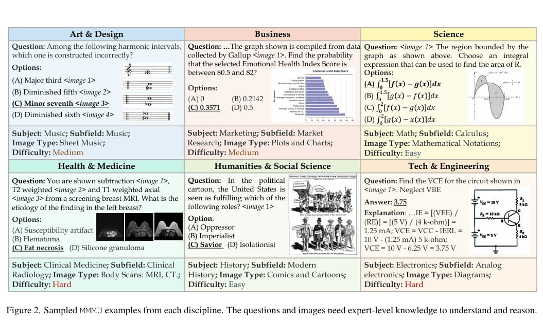 MMMU基准：多模态多学科复杂推理能力的权威评估体系