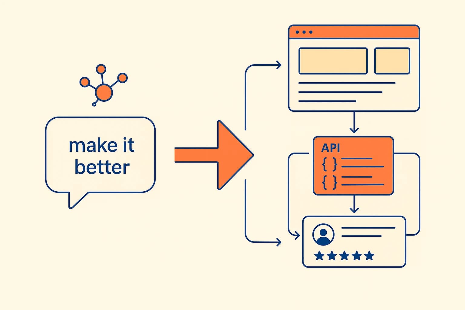 Vibe Coding再迎重磅玩家，AWS发布AI IDE：Kiro，你可以直接通过自然语言来生成代码，创建网站、游戏或者程序了。