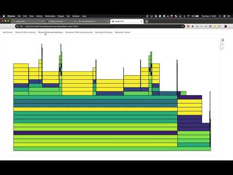 Dask的本地集群配置和编程