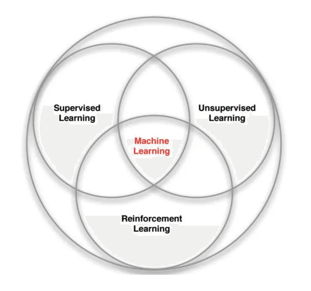 强化学习的历史