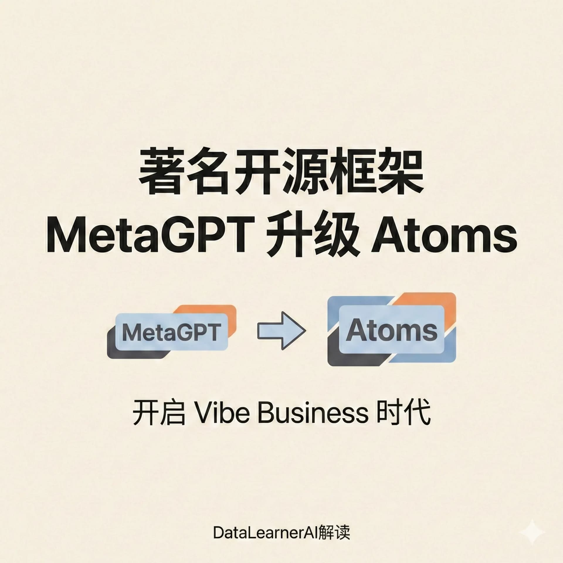 知名开源框架MetaGPT升级为Atoms:专注解决大模型时代的Vibe Coding产品如何落地,五分钟想好Idea,五分钟生成App,五分钟接入支付,五分钟部署产品