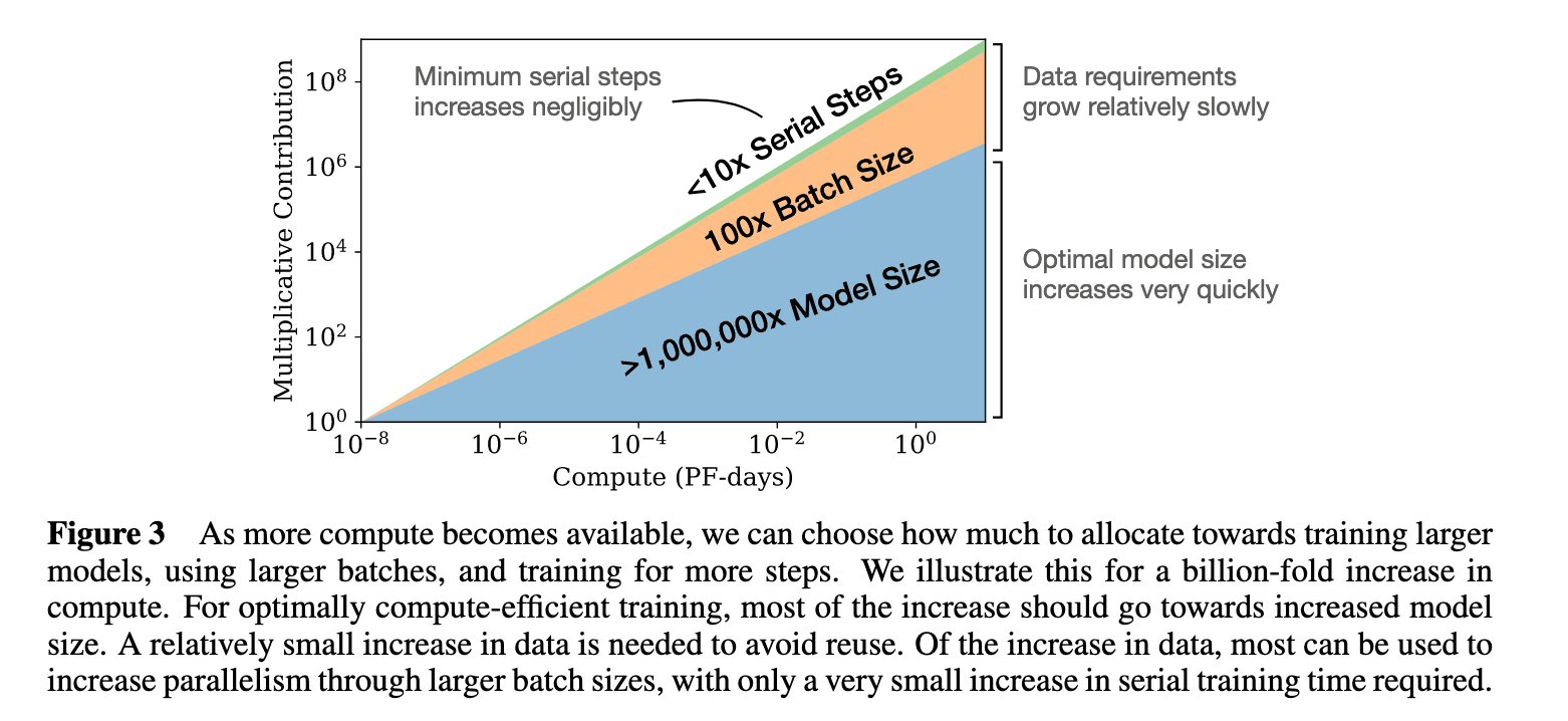 大型语言模型的新扩展规律(DeepMind新论文)——Training Compute-Optimal Large Language Models