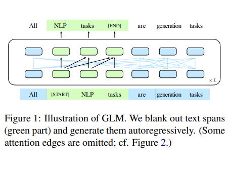 GLM