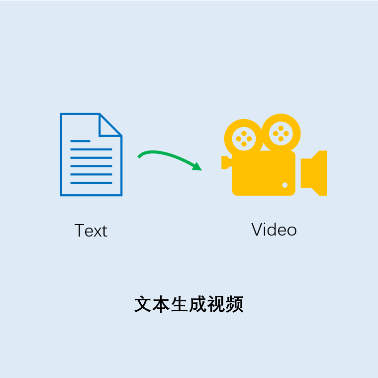 文本生成视频