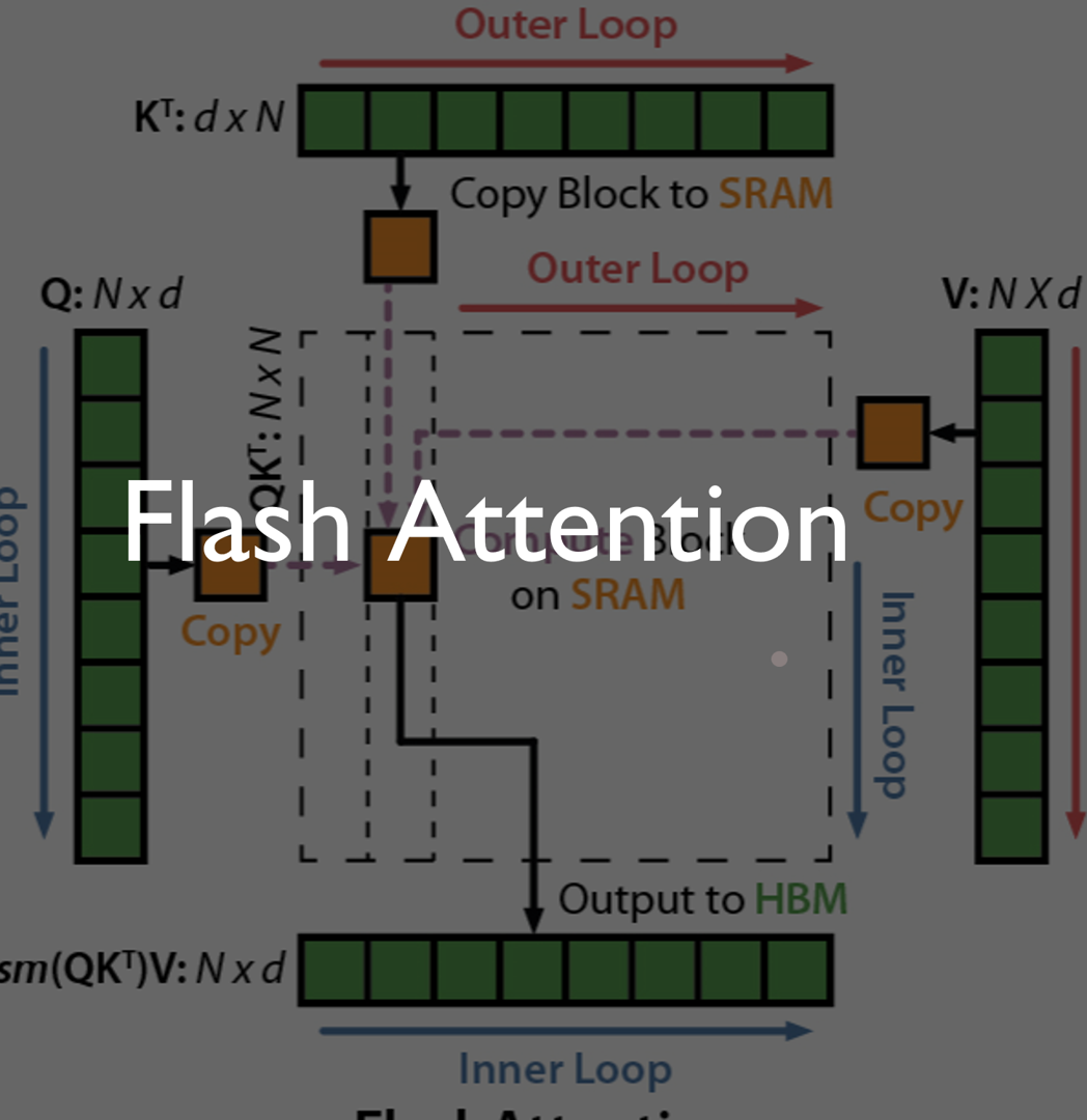 FlashAttention