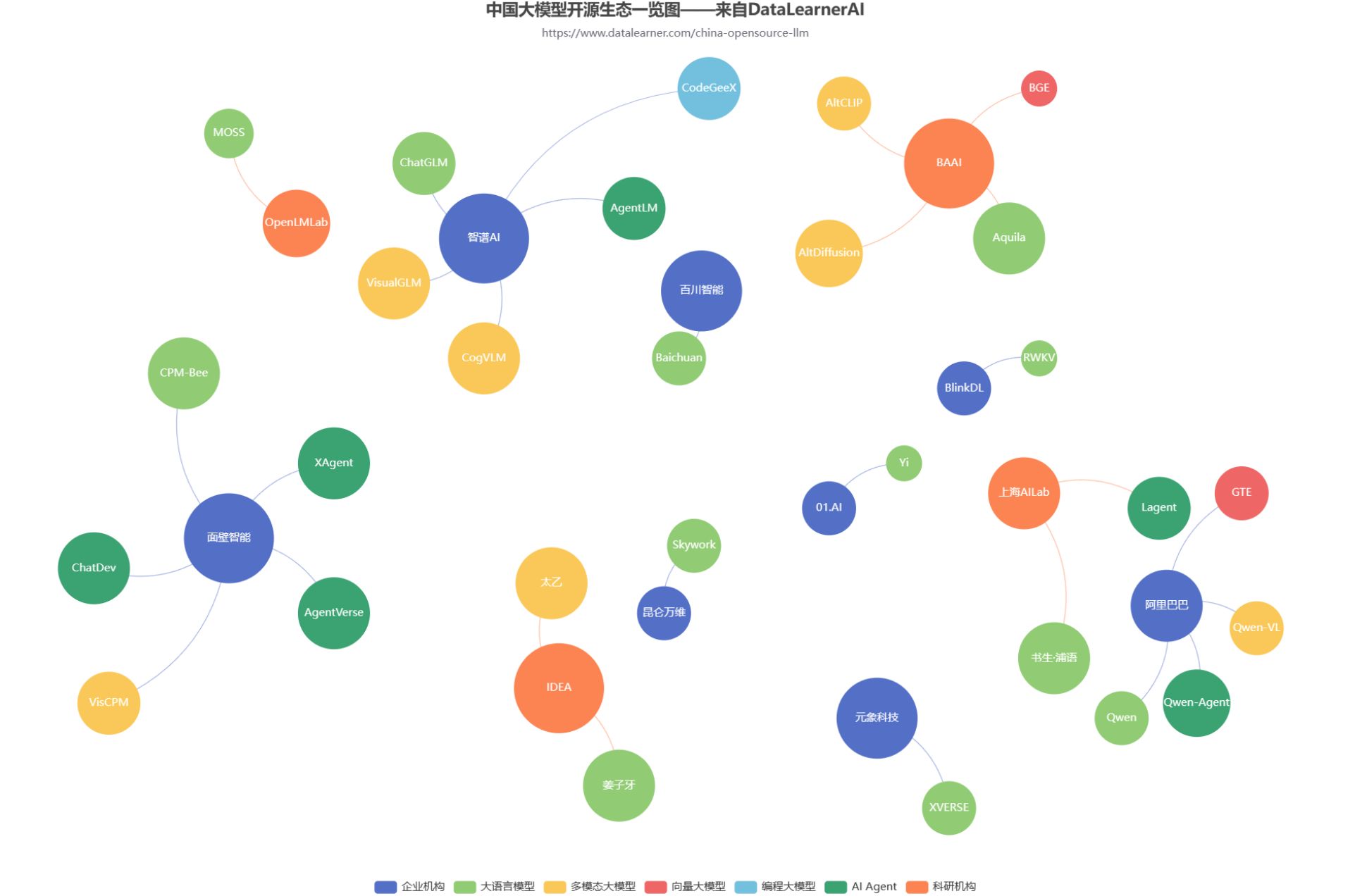 DataLearnerAI发布中国国产开源大模型生态概览统计：国产开源大模型都有哪些？现状如何？