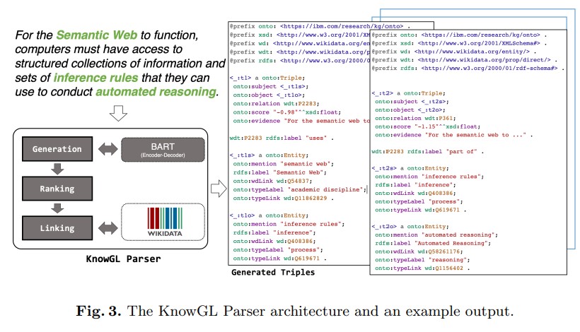 KnowGL——一个可以将文本转换成结构化数据的强大模型