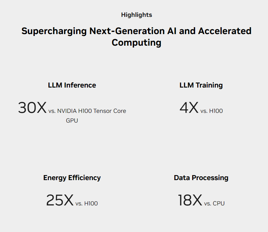 英伟达在GTC2024大会发布新AI算力芯片：NVIDIA新AI芯片B200的升级是什么？B200与H200对比，它对GPT-4训练和推理的影响是什么？