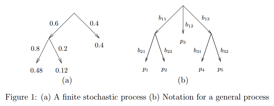 Dirichlet Tree Distribution（狄利克雷树分布）