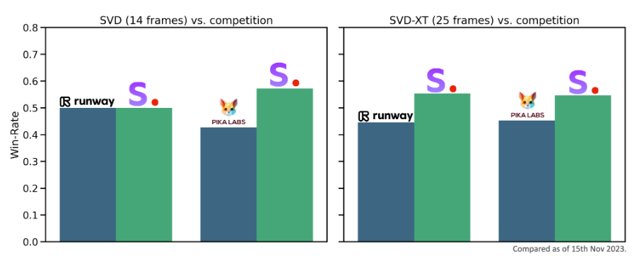 SVD模型与runway对比 SVD模型与runway对比