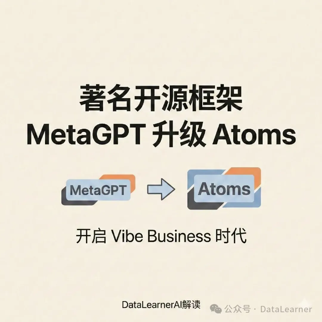 知名开源框架MetaGPT升级为Atoms：专注解决大模型时代的Vibe Coding产品如何落地，五分钟想好Idea，五分钟生成App，五分钟接入支付，五分钟部署产品