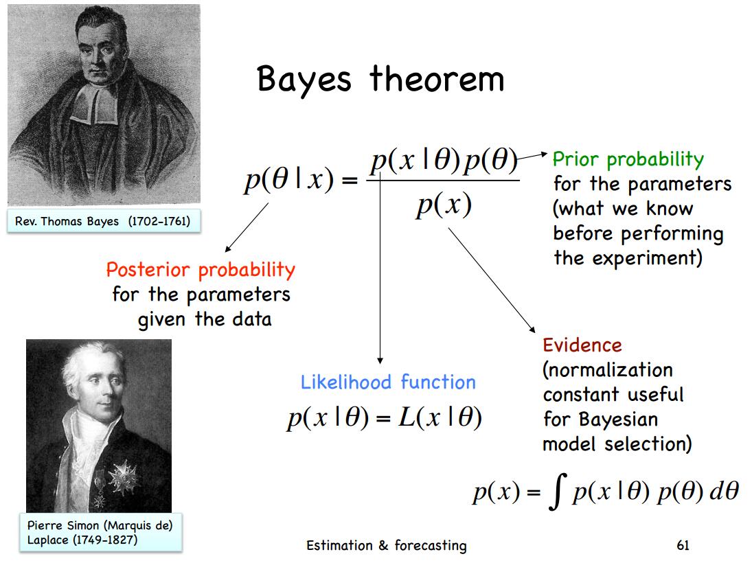 贝叶斯统计中的一些基本的概念和方法介绍