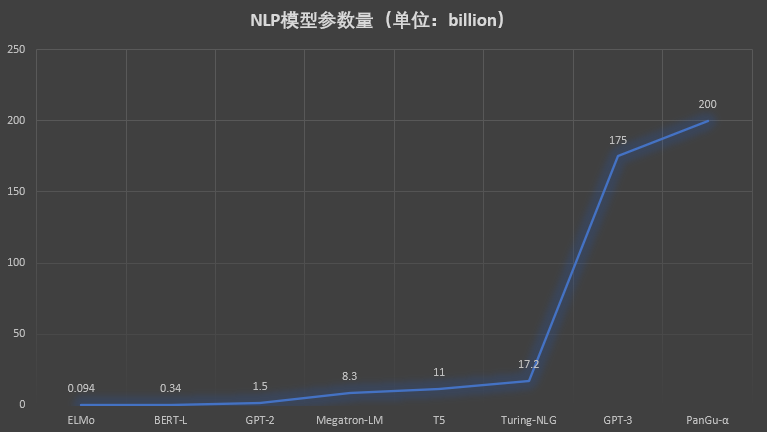 一张图看全深度学习中下层软硬件体系结构