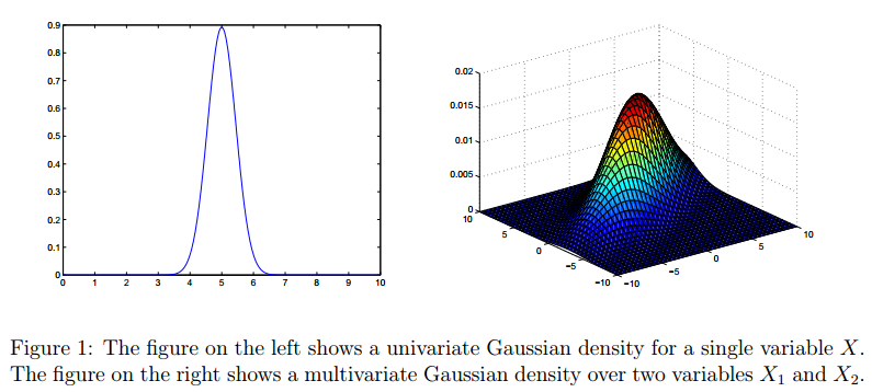 多元高斯分布（多元正态分布）简介