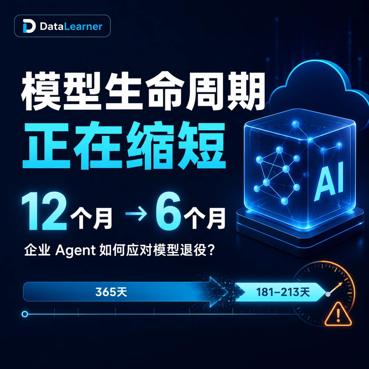 模型调优做完之后,还有一个坑没填:生命周期