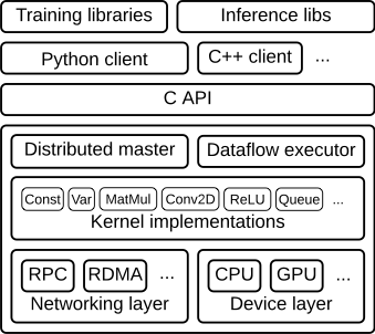 基于GPU的机器学习Python库——RAPIDS简介及其使用方法