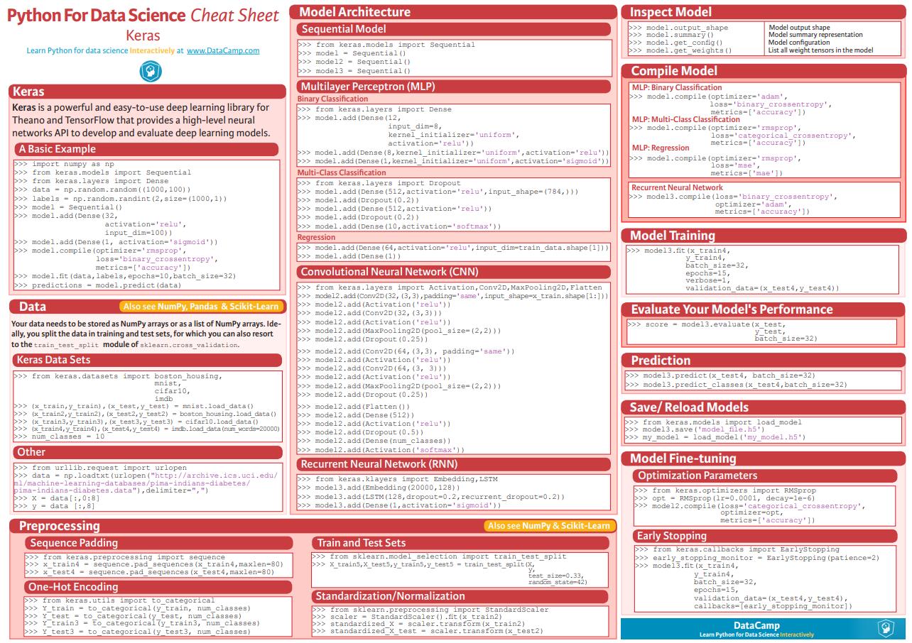 数据科学的Python——keras备忘录发布，含Keras的各种使用样例