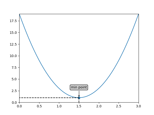 python中matplotlib画图