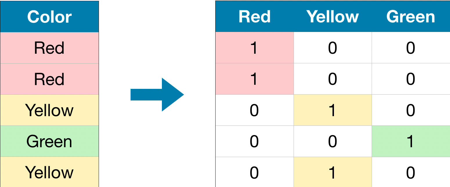 使用kaggle房价预测的实例说明预测算法中OneHotEncoder、LabelEncoder与OrdinalEncoder的使用及其差异