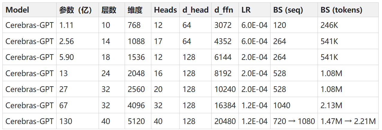 AI盛世如你所愿！昨天2个最新的开源“GPT”模型发布！