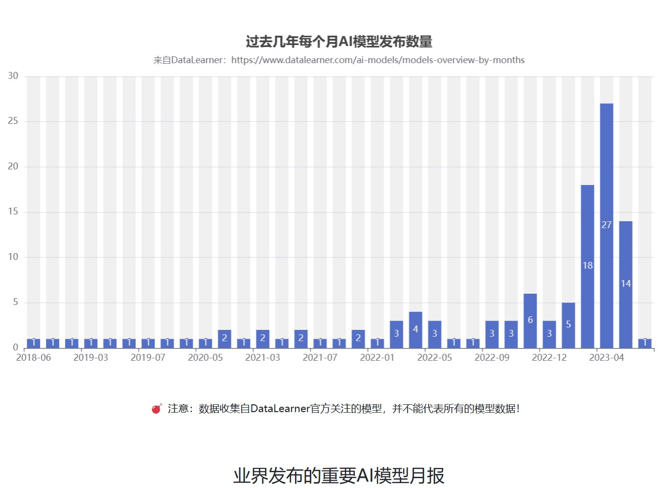 目前业界支持中文大语言模型开源和商用许可协议总结