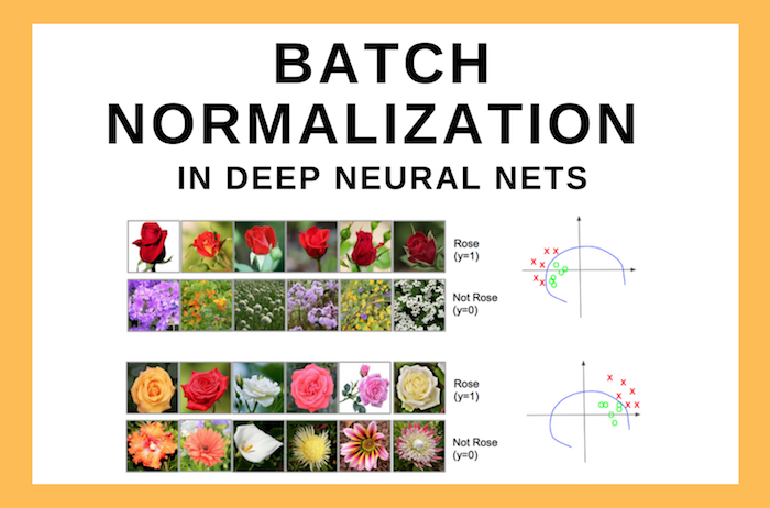 深度学习中为什么要使用Batch Normalization