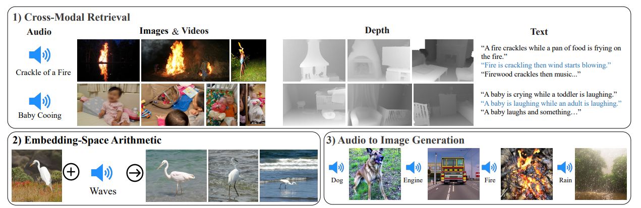 通用人工智能（AGI）再往前一步：MetaAI发布新的能听会说的多模态AI大模型ImageBind