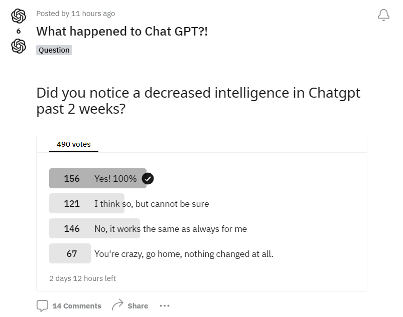 Did you notice a decreased intelligence in Chatgpt past 2 weeks?