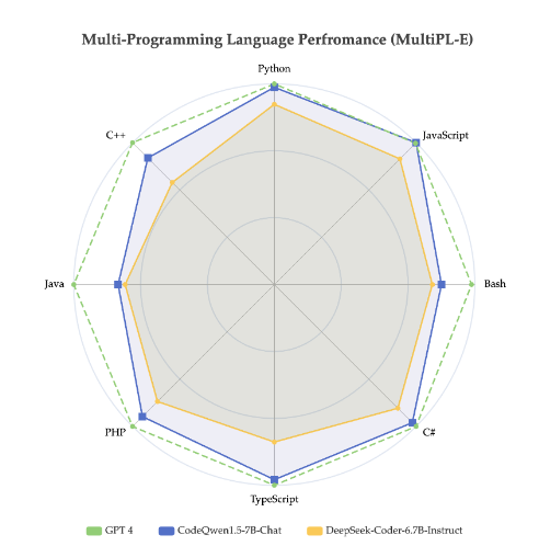 CodeQwen1.5-7B编程大模型详解 CodeQwen1.5-7B编程大模型详解