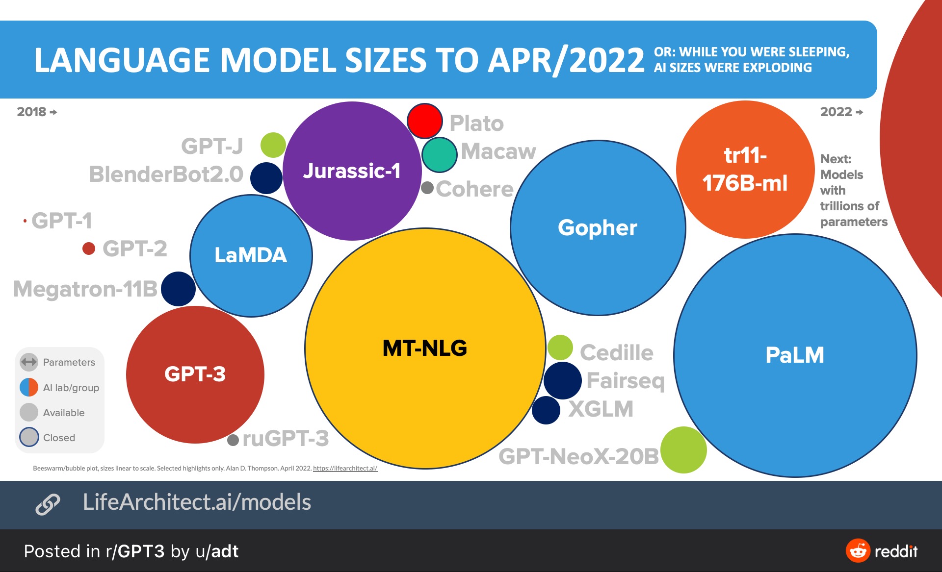 截至2022年4月份全球大语言模型一览图