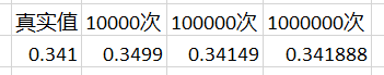 贝叶斯统计中的计算方法简介